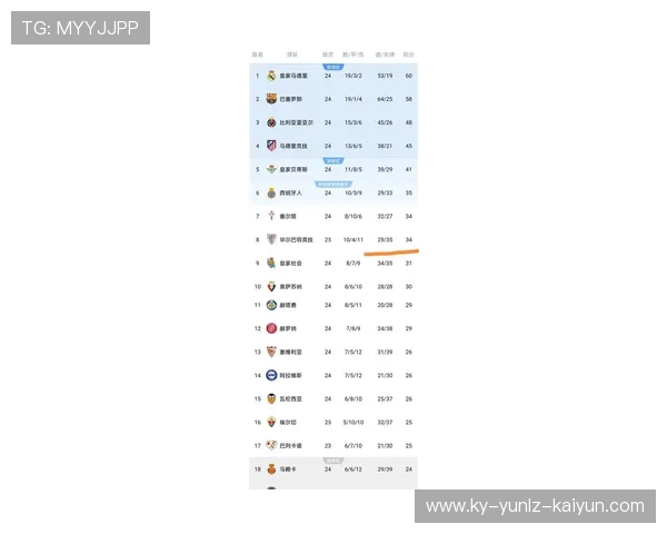 西甲联赛在五大联赛中的排名与综合实力评估